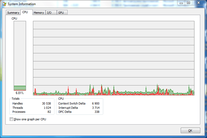 Альтернатива диспетчеру задач: Process Explorer Альтернатива диспетчеру задач: Process Explorer