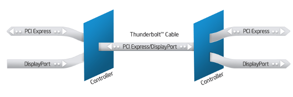 Что такое thunderbolt Что такое thunderbolt