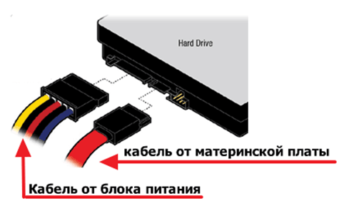 подключение жесткого диска по SATA интерфейсу